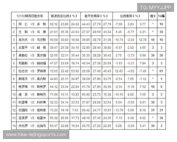 足球星期四推荐投注项目分析，如何选择高赔率比赛稳赚不亏